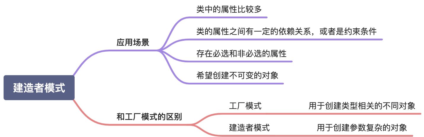 建造者模式