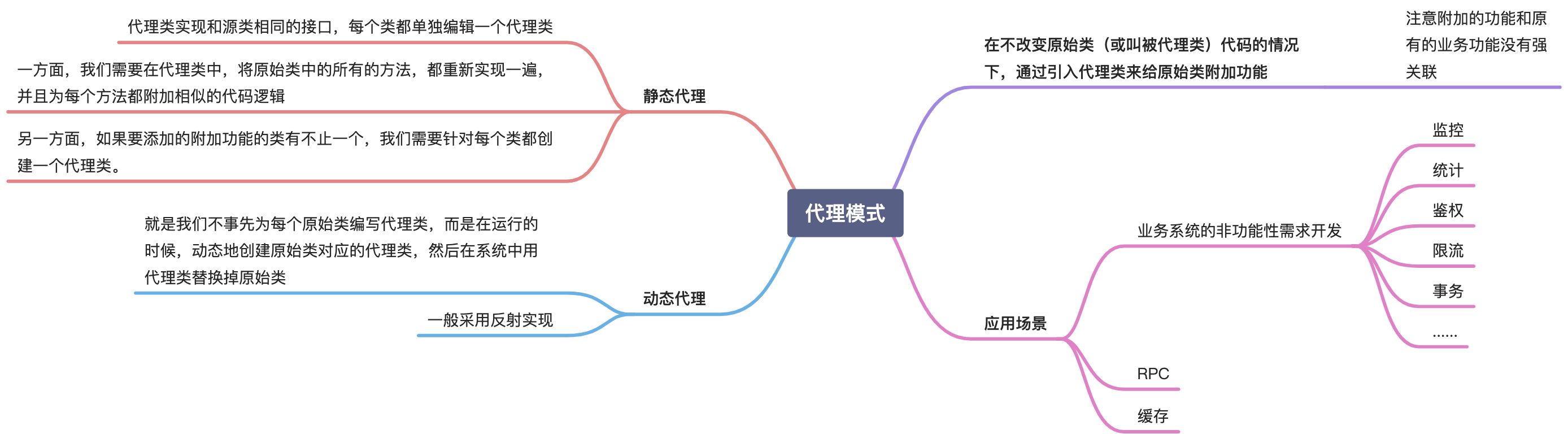 代理模式