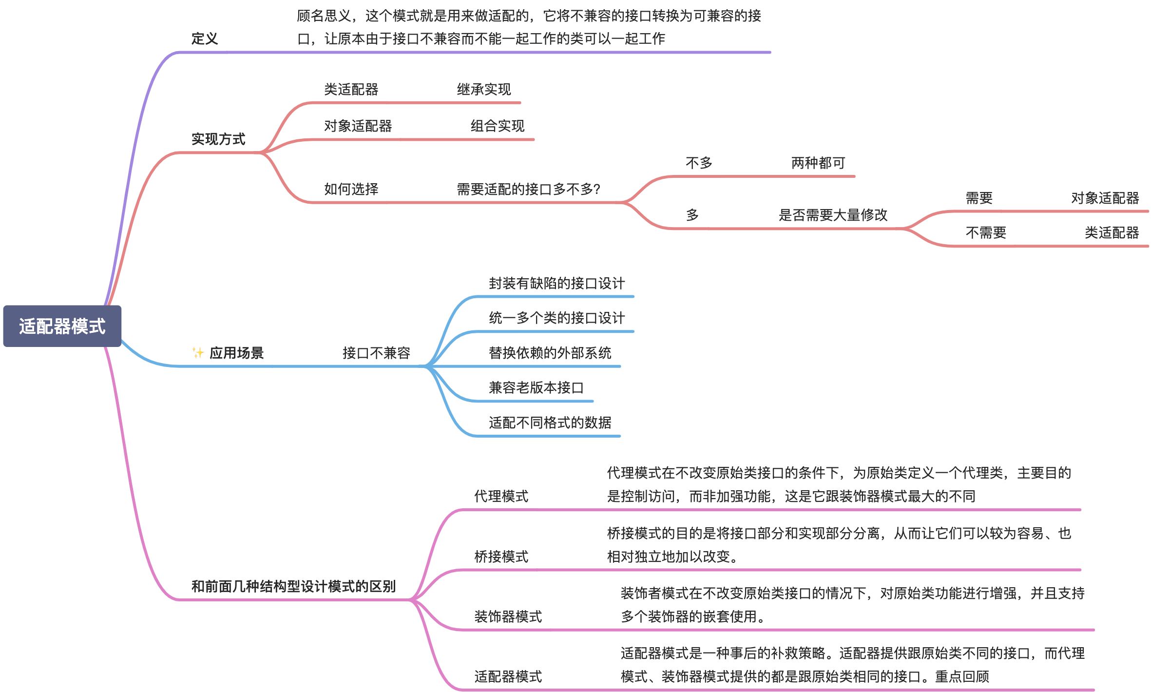 适配器模式